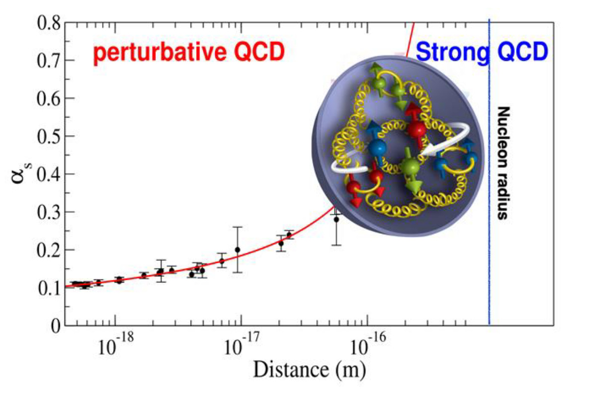 Grafik "Perturbative QCD" von PD Dr. Johan Messchendorp