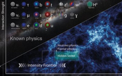 Physikalisches Kolloquium am 22.01.2024: Exploring Portals to a Hidden Sector Through Fixed Targets at CERN