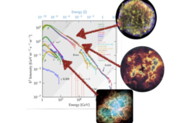 Physikalisches Kolloquium am 29.01.2024: Cosmic Ray Accelerators in the Galaxy