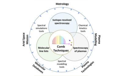 Physikalisches Kolloquium am 8. Juni: Optical Frequency Comb Spectroscopy – A Precision Window into Molecular Physics, Isotope Metrology, and Non-thermal Plasmas (COMB-SCOPE)