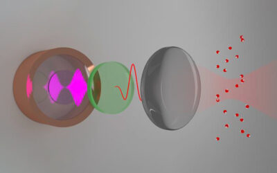 Physikalisches Kolloquium am 11.07.2022: High average power ultrafast lasers from the THz to the XUV: a solution looking for a problem?