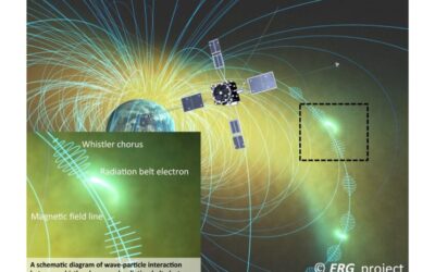 Physikalisches Kolloquium am 29.04.2024: Waves and Their Interactions with Energetic Particles in the Near-Earth Space