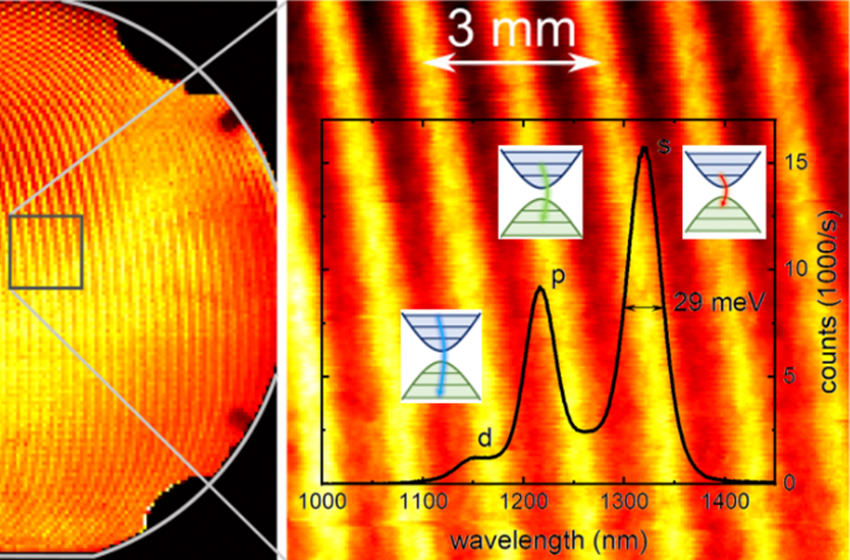 Physikalisches Kolloquium am 23.01.2023: Challenges Towards High Efficiency Low Noise Quantum Dot Single Photon Sources