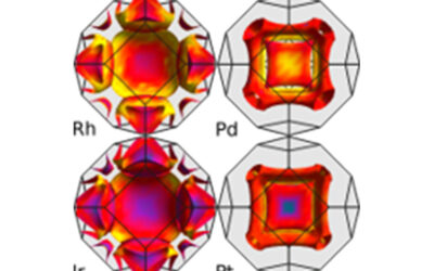 Physikalisches Kolloquium am 11.12.2023: „Machine Learning Conventional Superconductors“