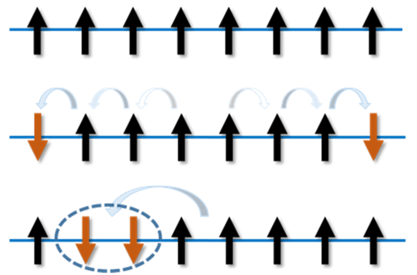 Physikalisches Kolloquium am 06.11.2023: „More than one century of the 1D Ising model: Any new physics we can still learn?“